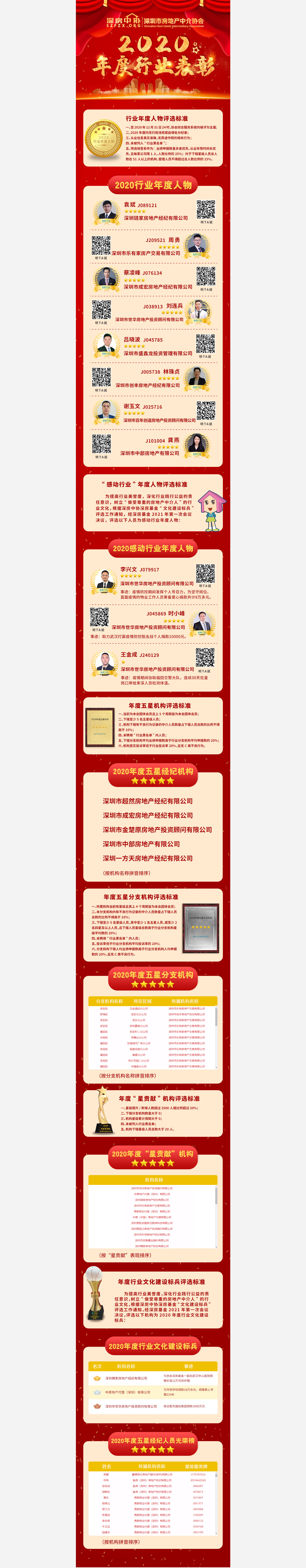 2020年度行业表彰.png