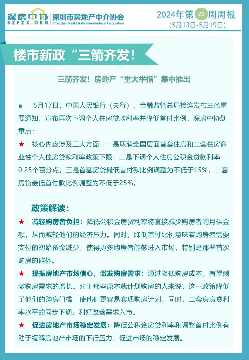 楼市新政激活需求，市场活跃度显著上升——深圳市房地产中介行业2024年第20周周报（5.13-5.19）